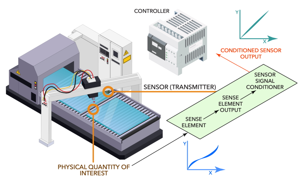 Signal conditioner basics