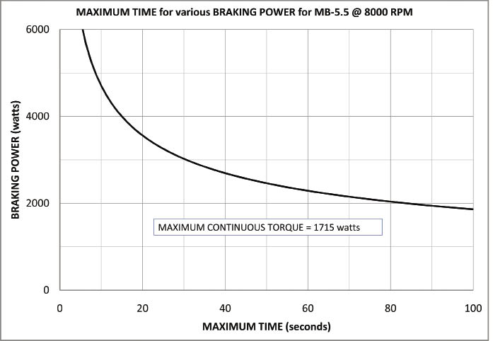 maximum braking times