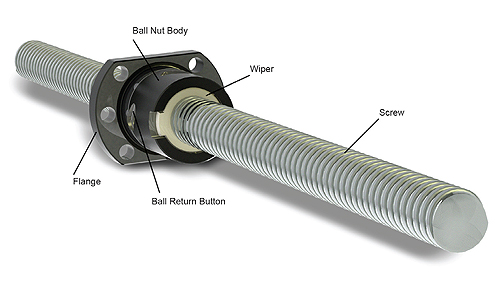 typical-ball-screw