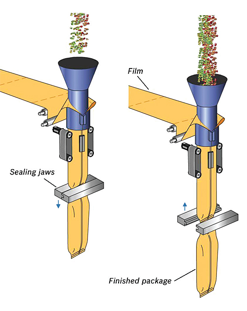 dynamic-sealing-mechanism