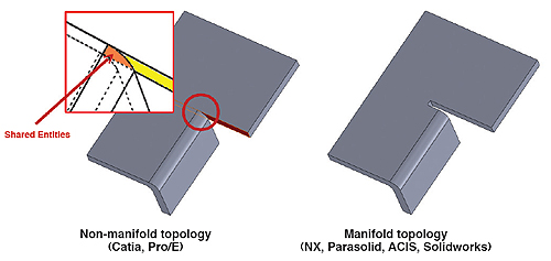 cad-topology