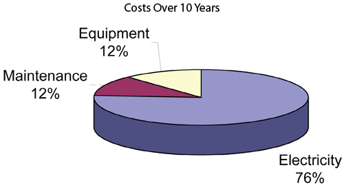 10-year-operating-cost-of-air-compressor
