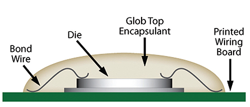 Epoxy-based-glob-top-encapsulants