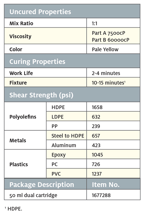 adhesive-properties-chart