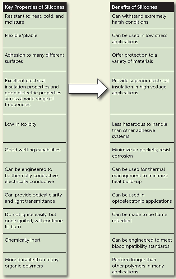 key-properties-of-silicones