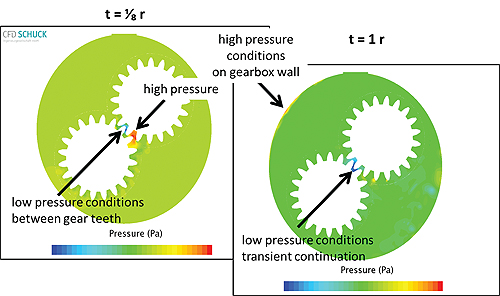 pressure-condition-changes-gearbox