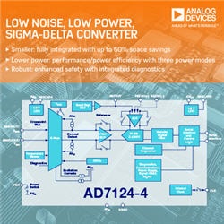 Analog-Devices-AFE7-28-2015