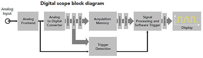 digital-scope-block-diagram1