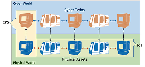 cyber-physical-system