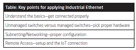 industrial Ethernet