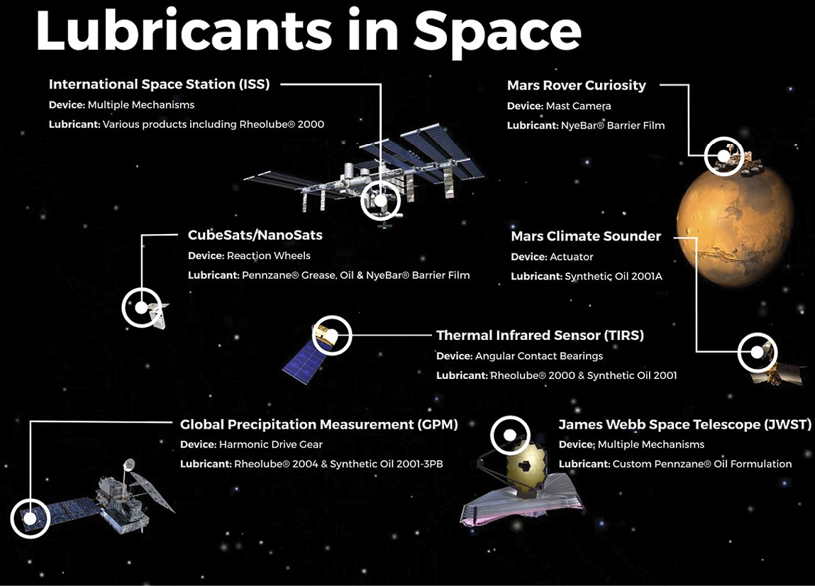Lubricants-In-Space