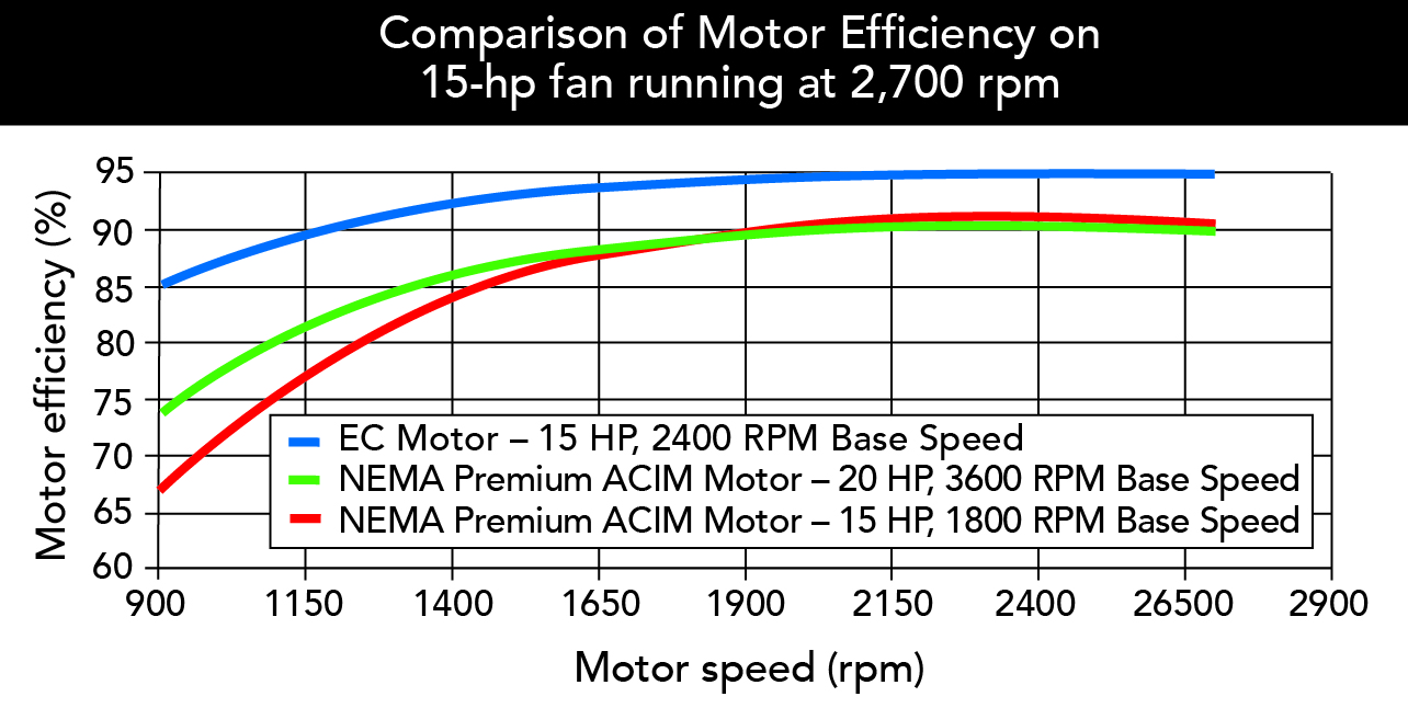 04-novatorque-15-hp-2700rpm-comparison-direct-drive-fans-01
