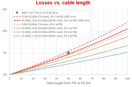 cable losses