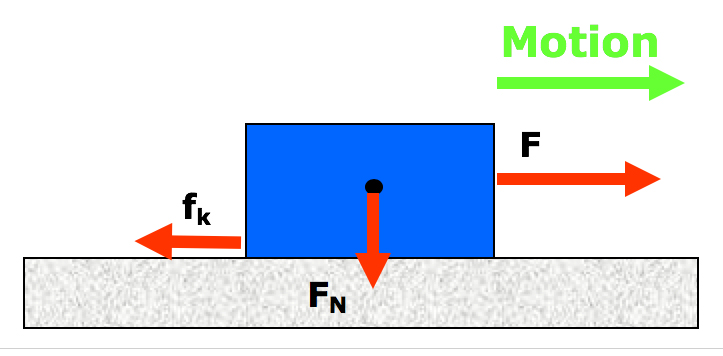 friction in linear motion systems
