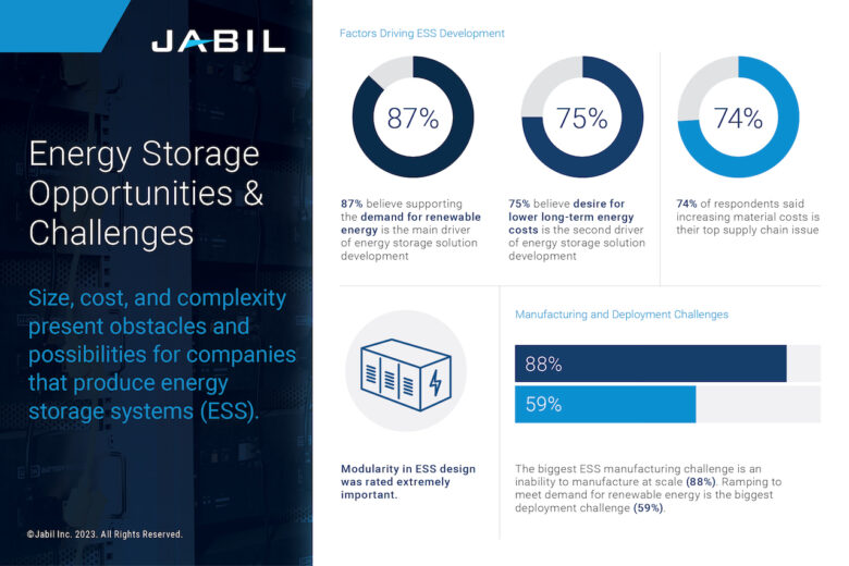 Jabil energy storage trends graphic