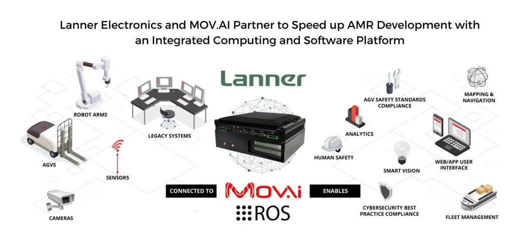Lanner Electronics and MOV AI
