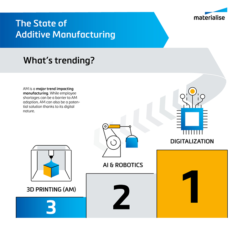 An infographic showing digitalization, AI/robotics, and additive manufacturing as the top three major trends impacting manufacturing and production.
