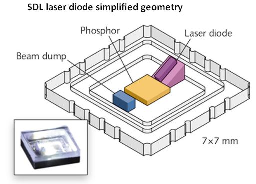SDL laser diode