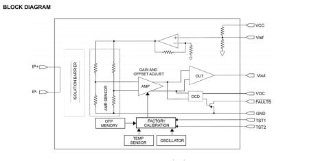 block diagram of an AMR current sensor