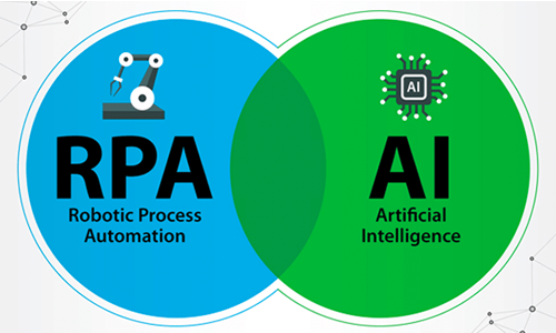 How RPA into modern automation solutions?