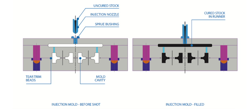 mrp-injection-molding-graphic